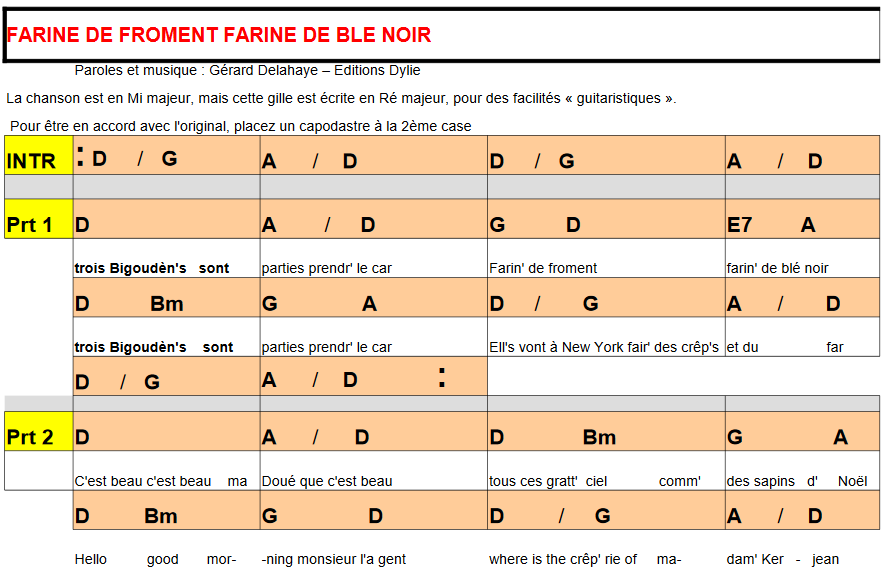 Chantons Ensemble 4 Farine De Froment Farine De Ble Noir Le Blog De Gerard Delahaye Chanteur De Chansons