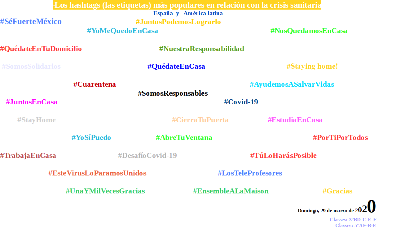 les Hashtags en Espagnol Collège La Grande Métairie PLOUFRAGAN