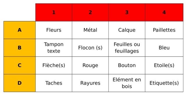Défi#2 du marathon de cartes "En route vers 2020" du Créablablablog