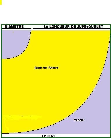 Jupe en forme patron discount