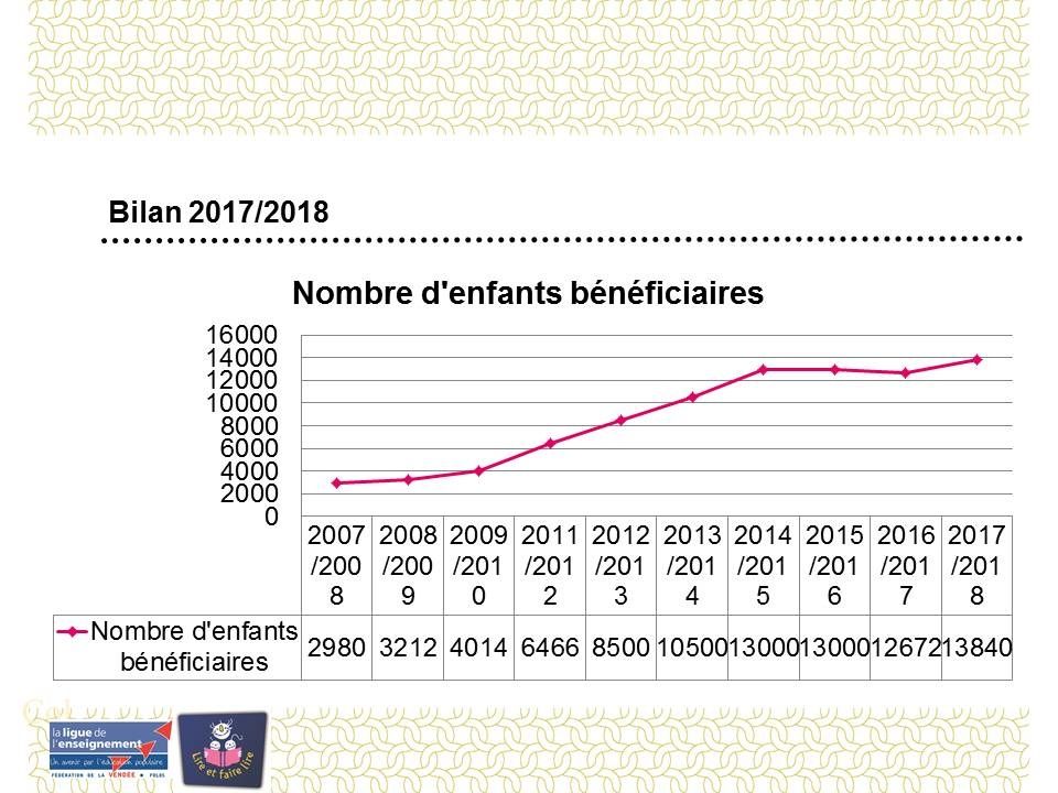 nb 574 enfant 2014