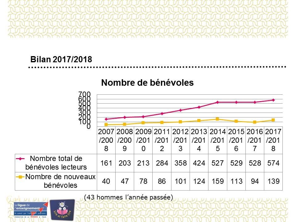 nb 574 enfant 2014