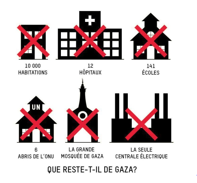Que reste-t-il de Gaza ?