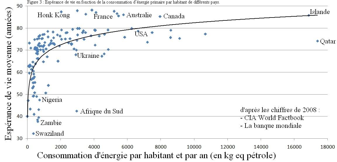 L’impossible transition énergétique