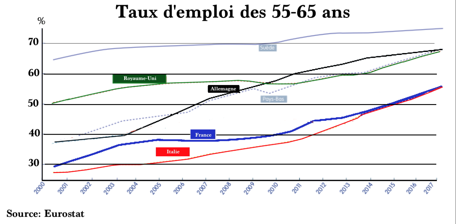 Graphique 4
