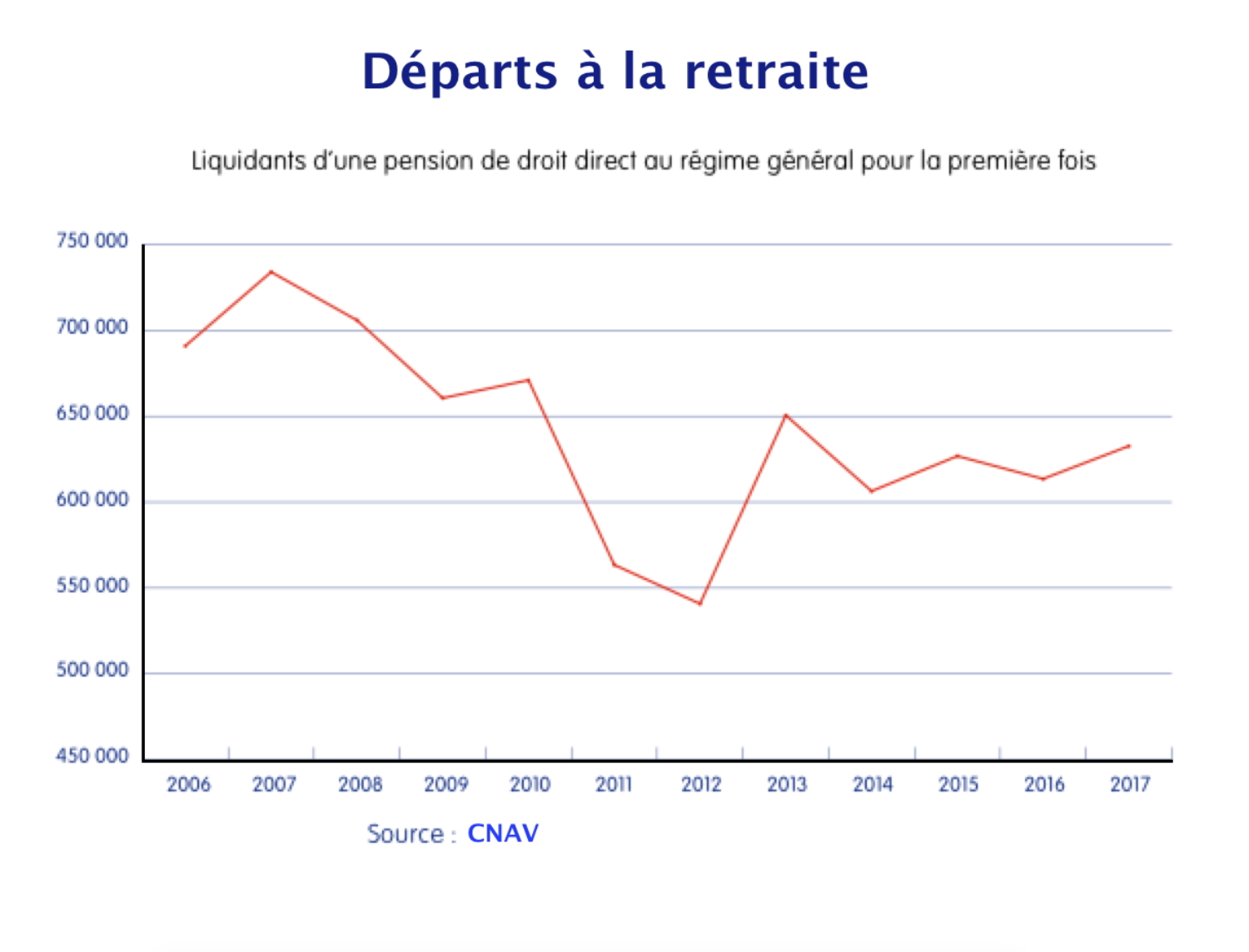 Graphique 1