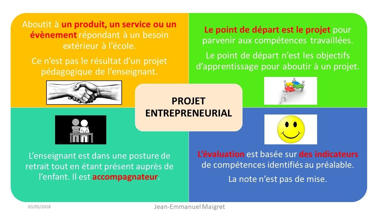 Projet entrepreneurial  quelques critères.  DEVELOPPER SES