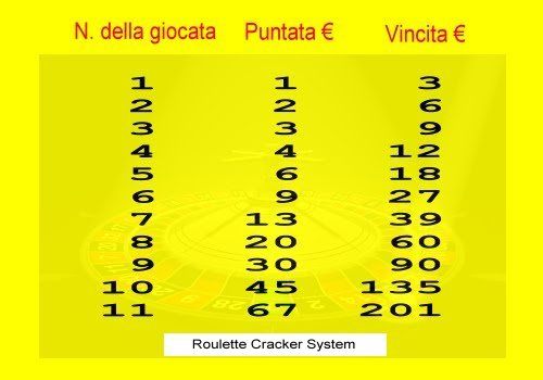 Roulette