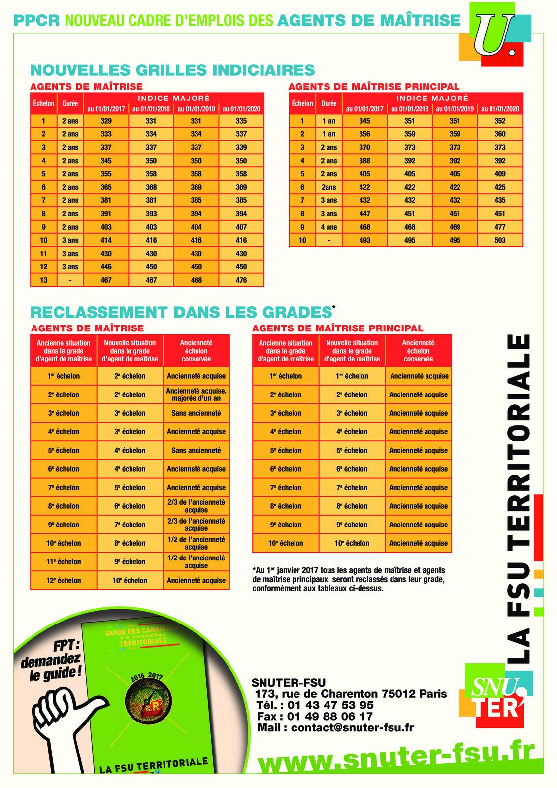 Décret n° 2016-1382 et 1383 du 12 octobre 2016 portant statut particulier  et échelonnement indiciaire du cadre d'emplois des agents de maîtrise  territoriaux - INTER 87 FSU Section du Conseil départemental de la  Haute-Vienne