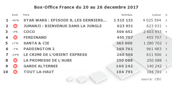 Copyright CBO - Box Office