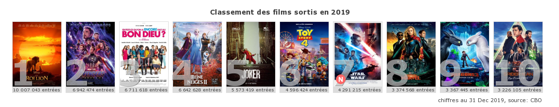 copyright CBO-Box Office