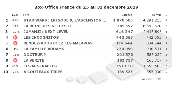 copyright CBO-Box Office