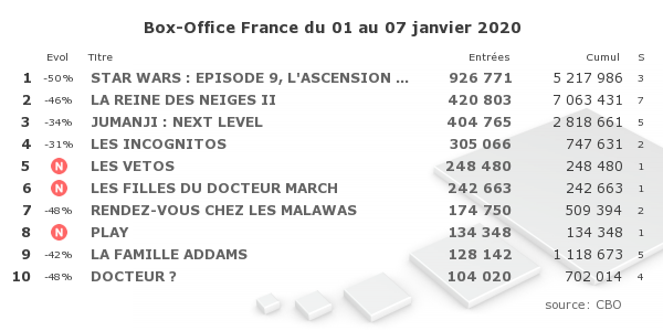 copyright CBO-Box Office