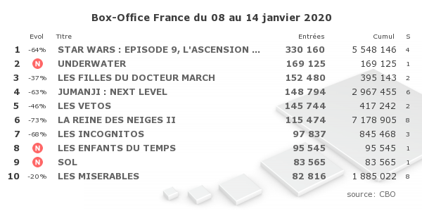 Copyright CBO Box-Office