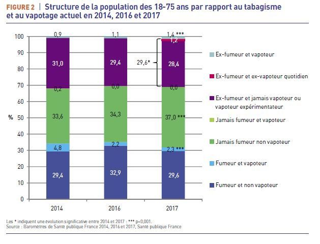 Baromètre Santé 2018 SPF