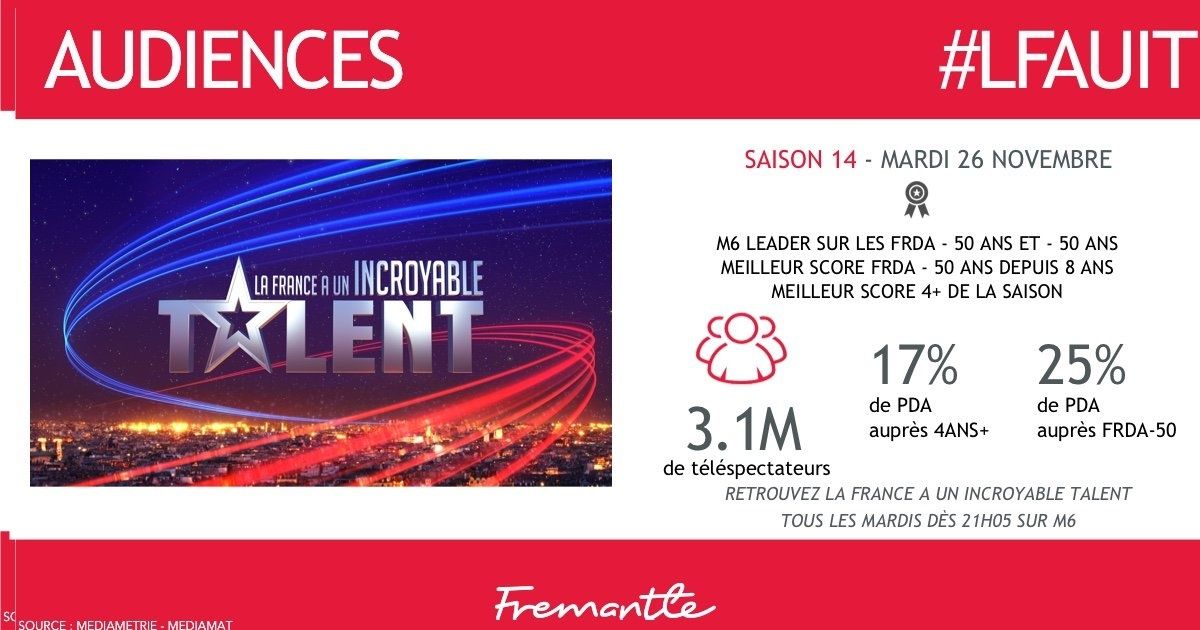 The Rookie Saison 3 Nombre Episode Hélène Ségara dans La France a un incroyable talent saison 14 - Demi
