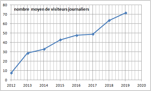 « Nous en Boischaut Sud » : un bilan pour 2019