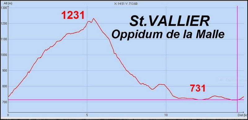 St.Vallier-L'Oppidum de la Malle