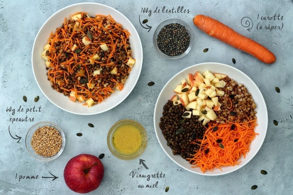 buddha bowl végétarien