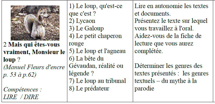 Loup, y es-tu ? Loup, entends-tu ? Loup,qui es-tu? -  www.lettresnumeriques.com