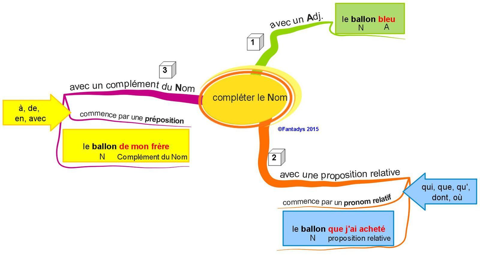 Sequence La Belle Histoire De Leuk Le Lievre De Leopold Sedar Senghor Et Abdoulaye Sadji Edicef Www Lettresnumeriques Com