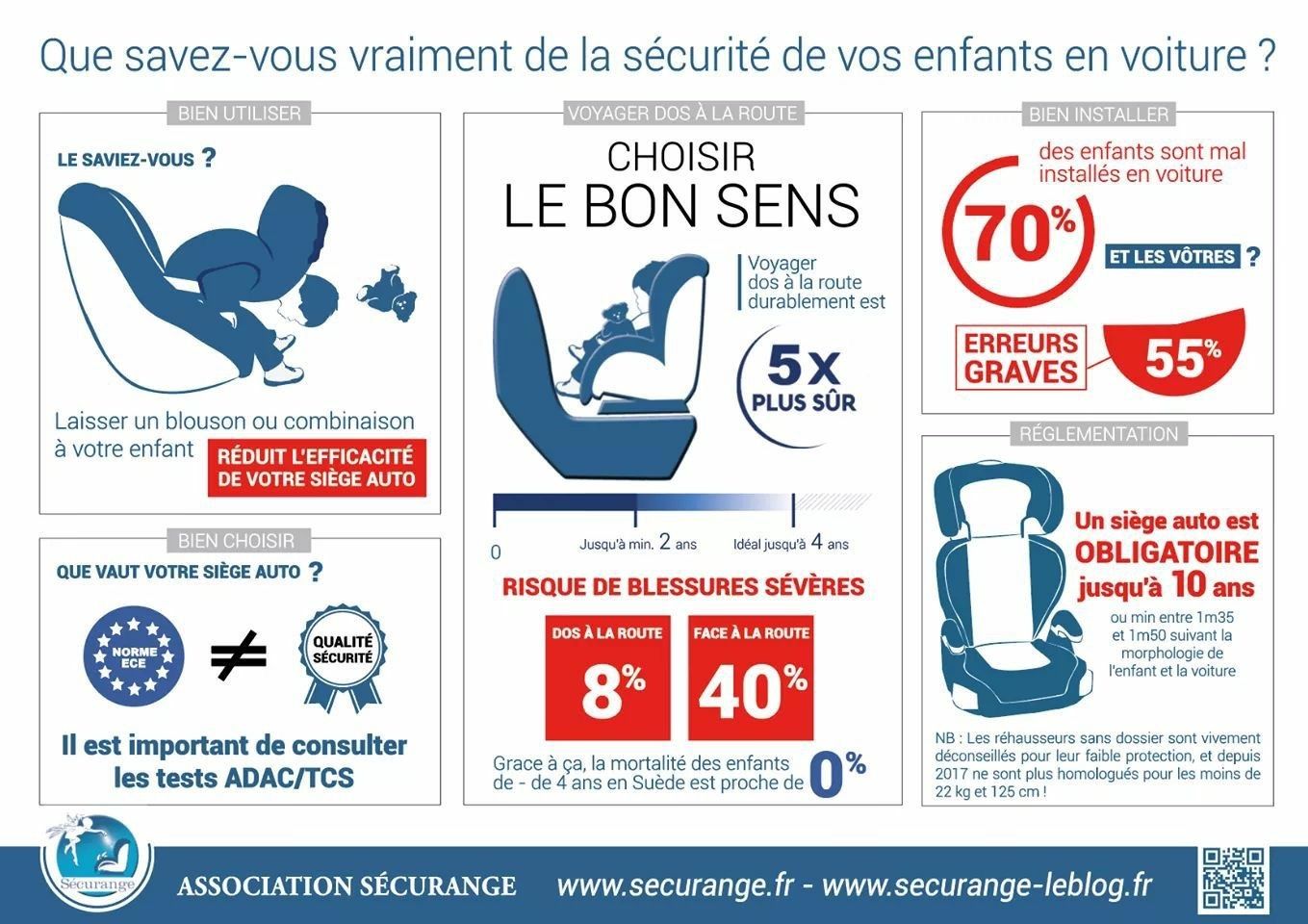 La Securite En Voiture Pour Les Bebes Et Les Plus Grands Charlotteblabla