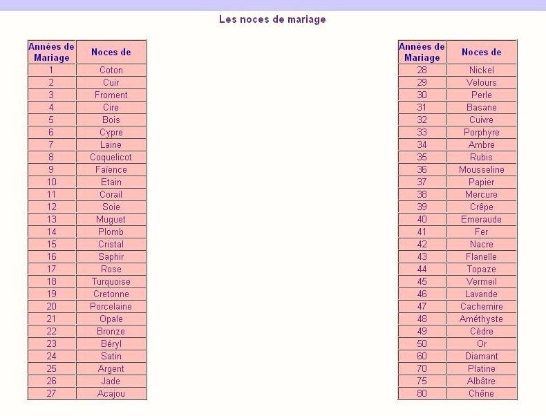 CHEMAZE: le calendrier des NOCES - le blog vivreachemaze par : L