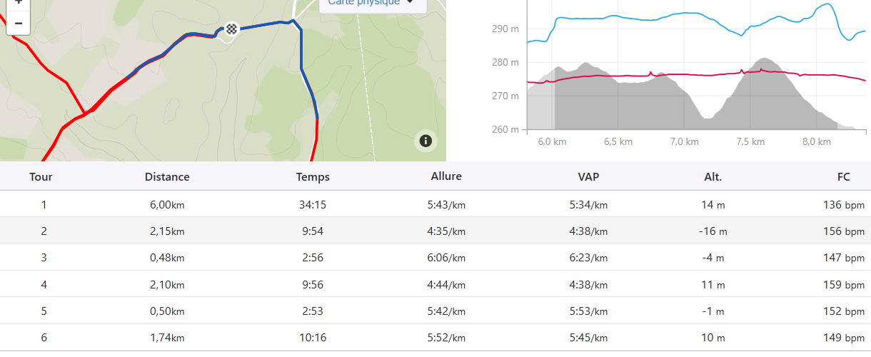 Travail Au Seuil 2 10 3 La Route Du Blaireau