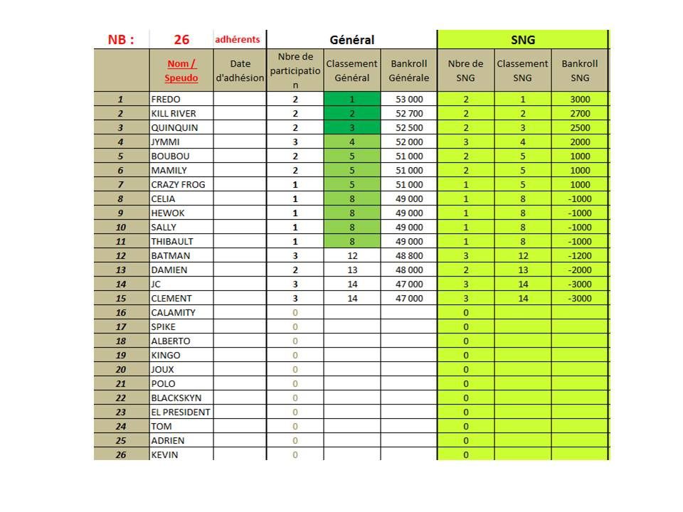 Classement au 28 janvier 2016