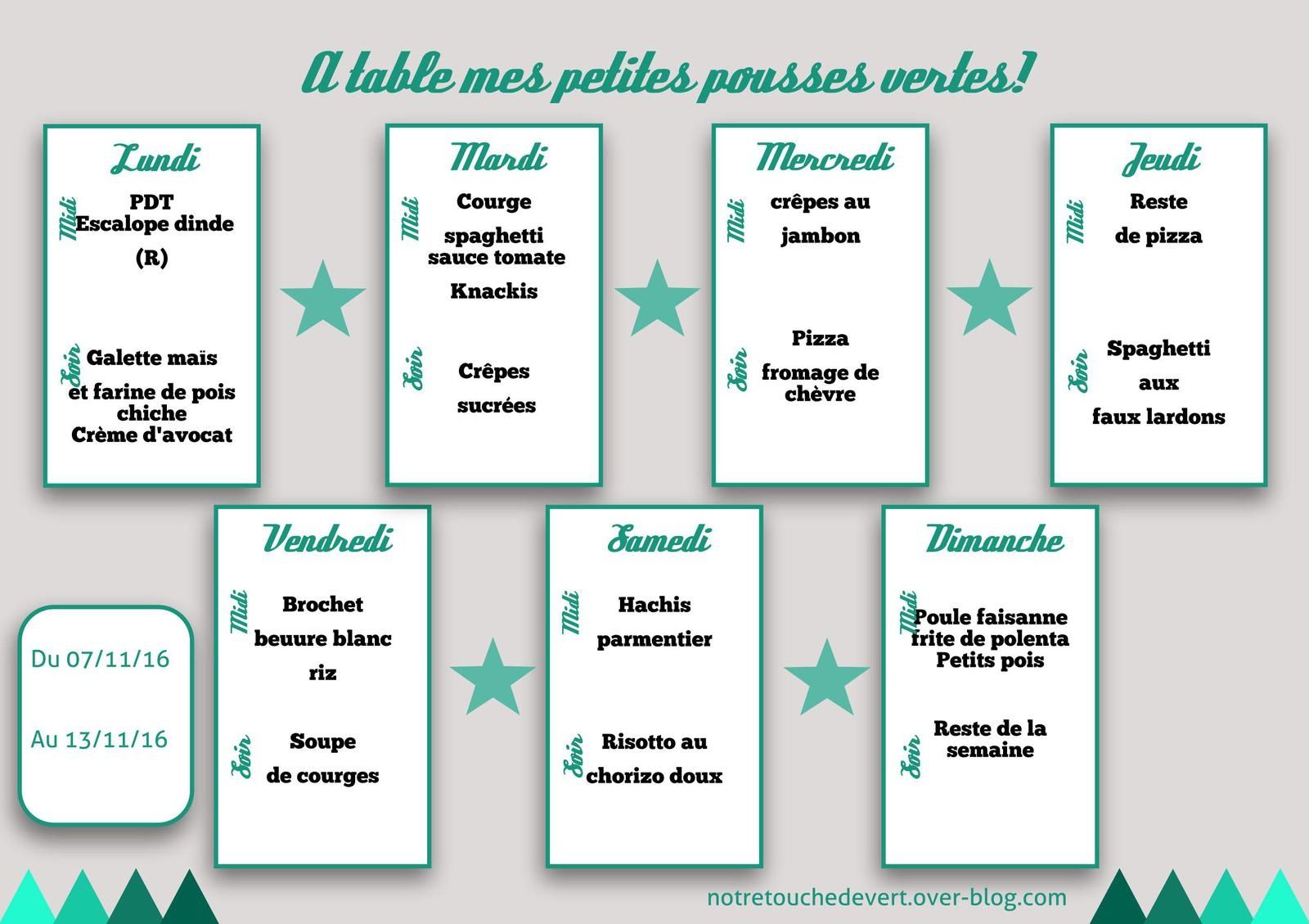 A table mes petites pousses vertes! - notretouchedevert.over-blog.com