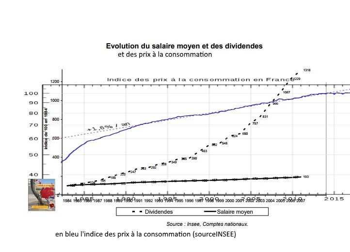 Salaires, prix et profits