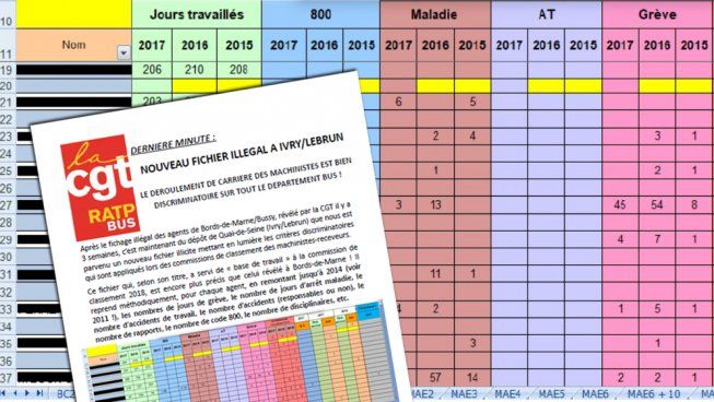 Salés fichiers.... qu'on les découvrit