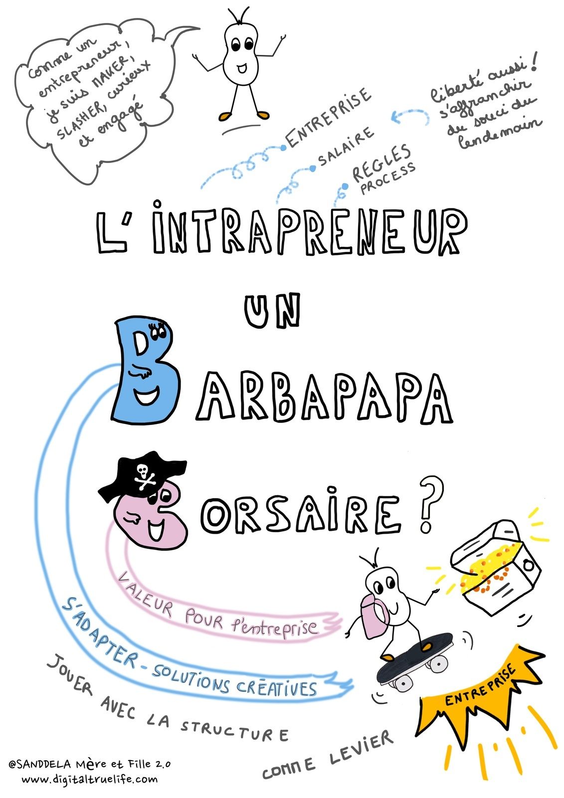 Intrapreneur Intrapreneuriat par Sandrine Delage Mère et Flle 2.0 Corsaire