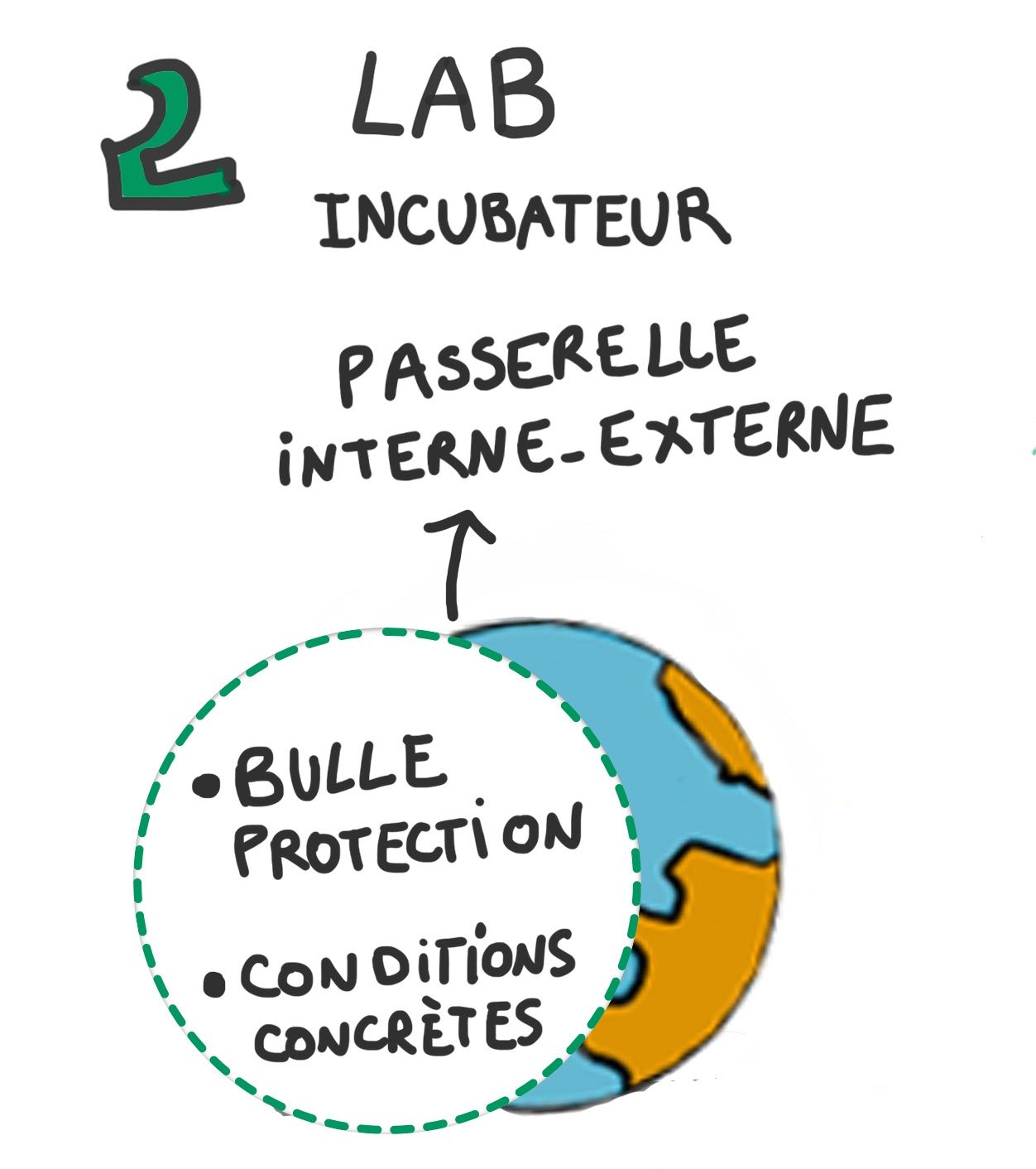 Intrapreneur Intrapreneuriat sketchnote #intrapreneurs4Good - Sandrine Delage