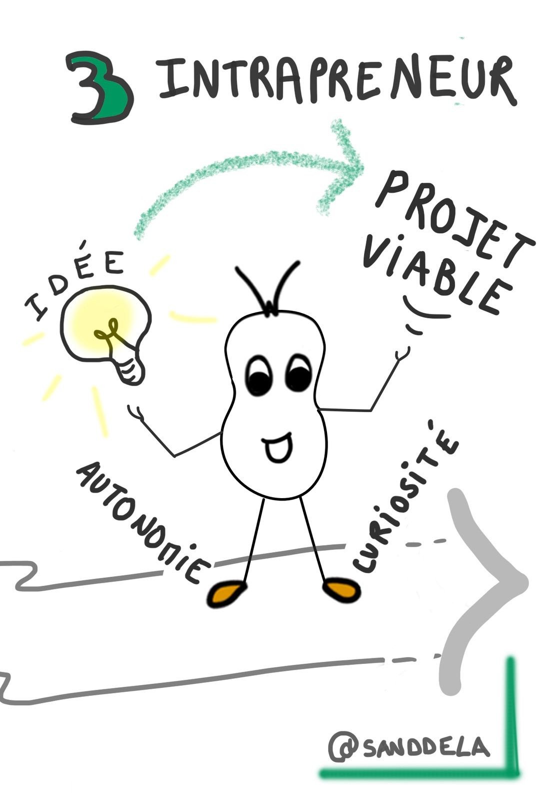 Intrapreneur Intrapreneuriat sketchnote #intrapreneurs4Good - Sandrine Delage
