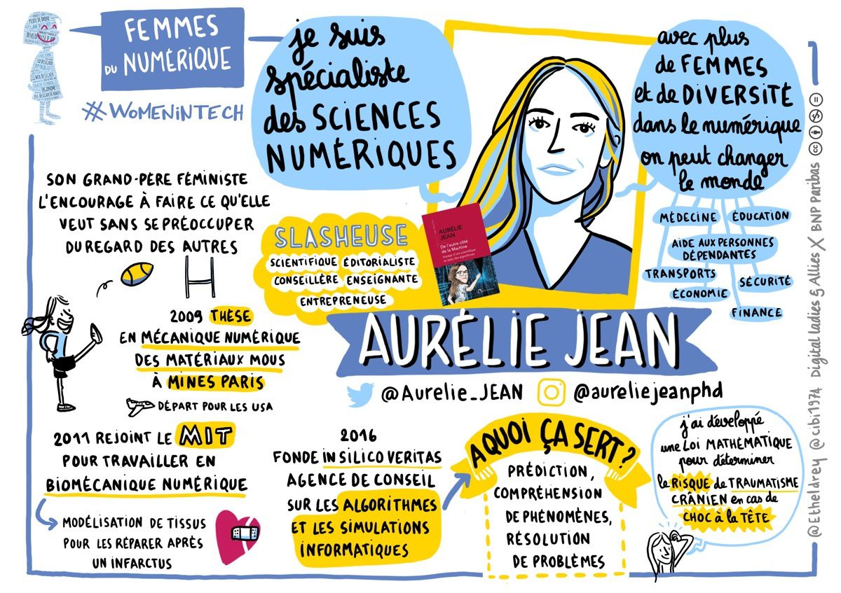 Aurelie Jean - Exposition Women & Girls in Tech - Céline Pernot-Burlet Eric Thienot Sandrine Delage