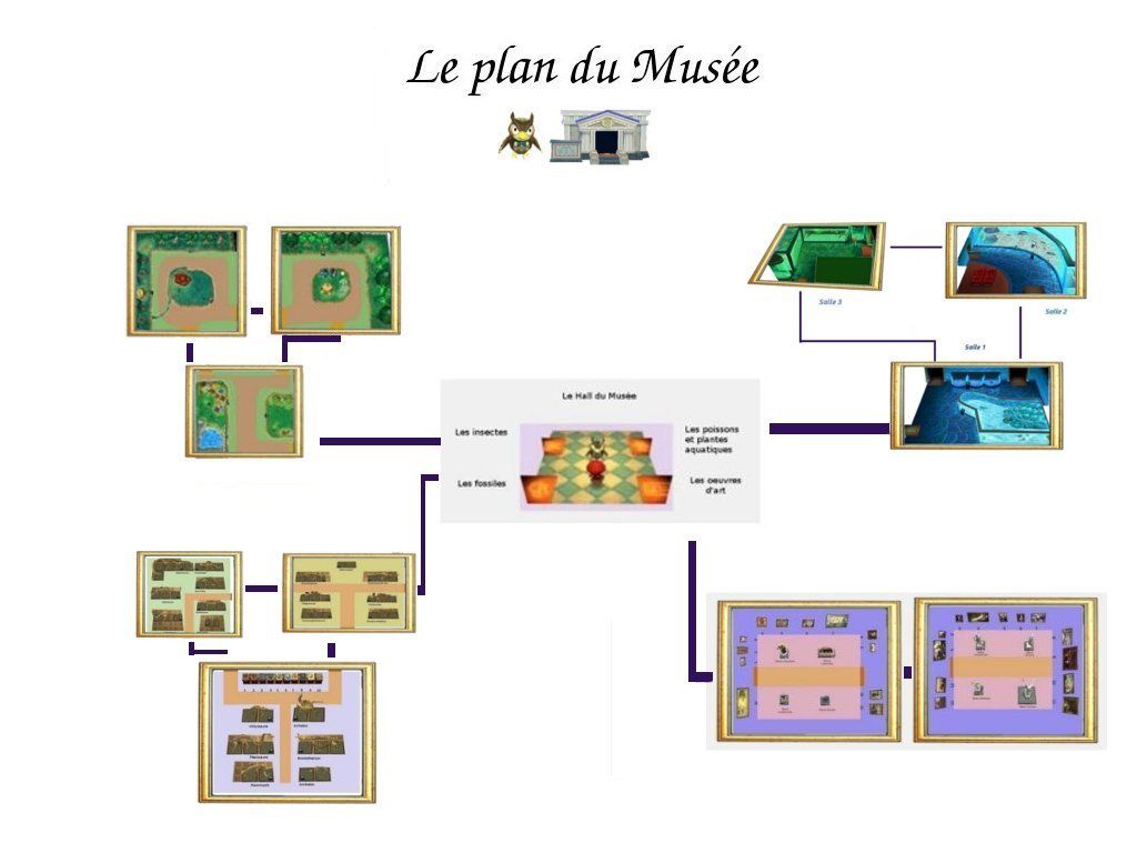 Le musée - Animal Crossing New Leaf