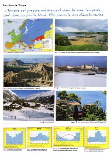 Les climats de l'Europe : géographie cycle 3