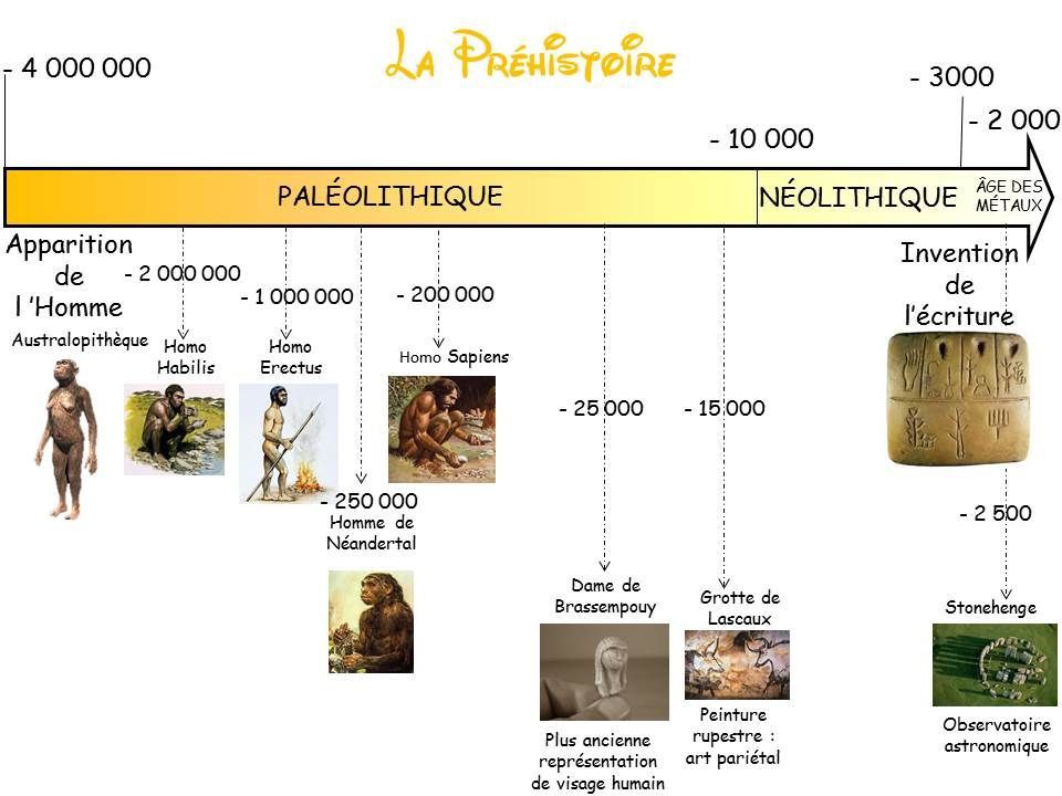 LA LONGUE HISTOIRE DE L'HUMANITÉ ET DES MIGRATIONS -  ckjulesferry.over-blog.com