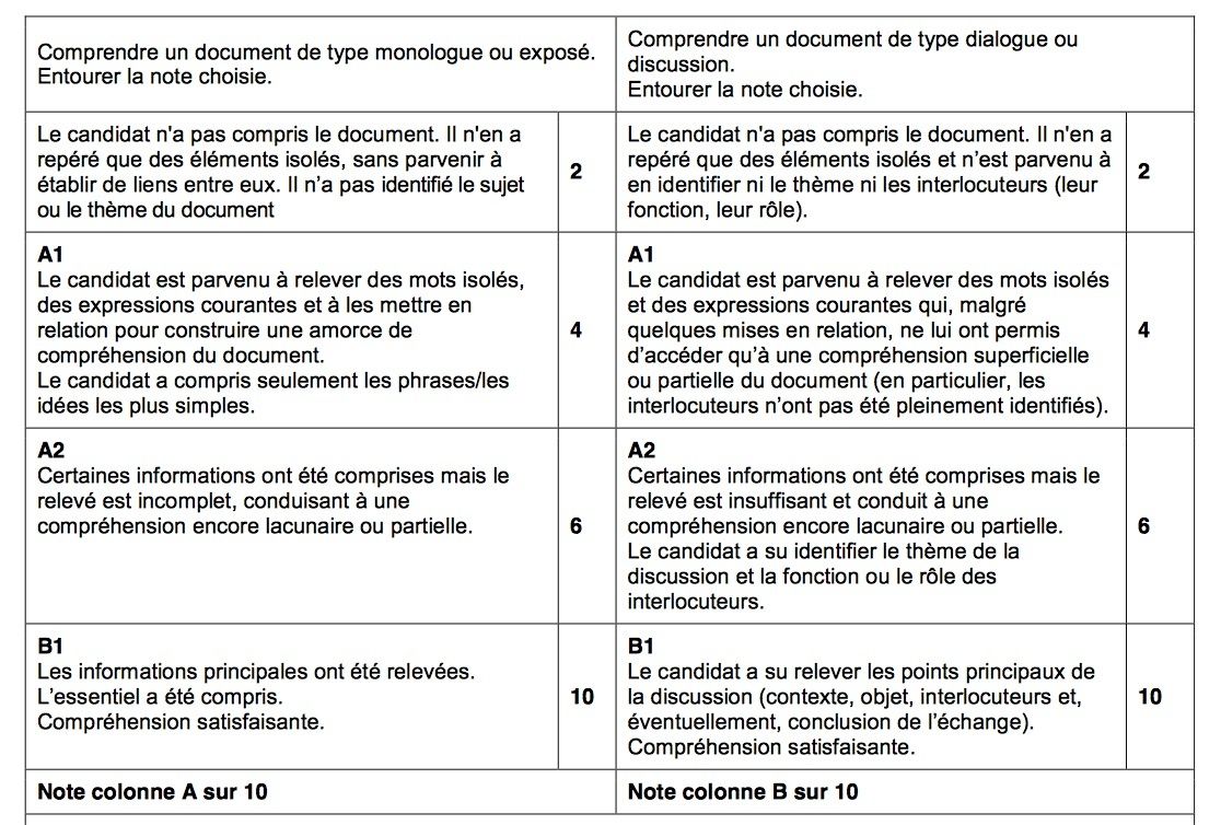 Critères d&#39;évaluation bac EE - EO - CO - Englishcool