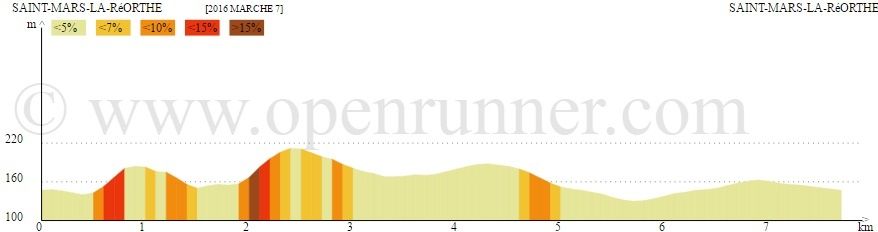 .............................................MARCHE......................................