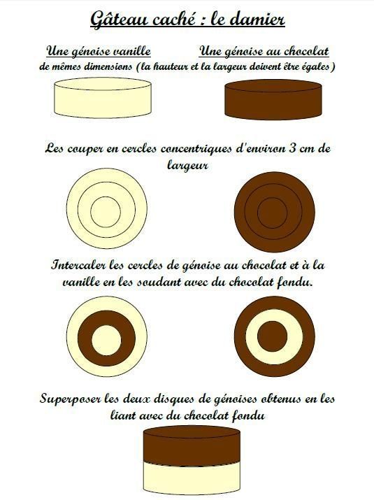 (Dessin trouvé sur internet)