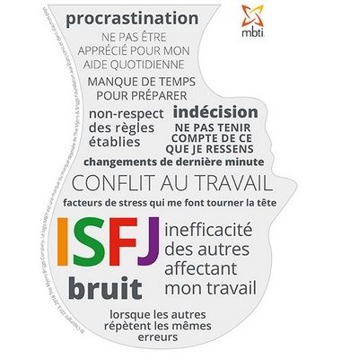 Isfj Stress Et Changement Ressources Psychologiques Isfj Stress Et Changement Ressources Psychologiques