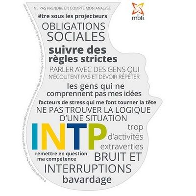 Intp Stress Et Changement Ressources Psychologiques