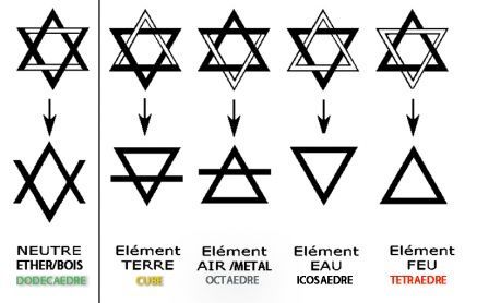 La radionique, la radiesthï¿½sie et le pendule : Accï¿½der