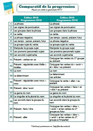 Reussir Son Entree En Grammaire Ce1 Programmes 18 Edition 19 Programmation Comparatifs Fee Des Ecoles