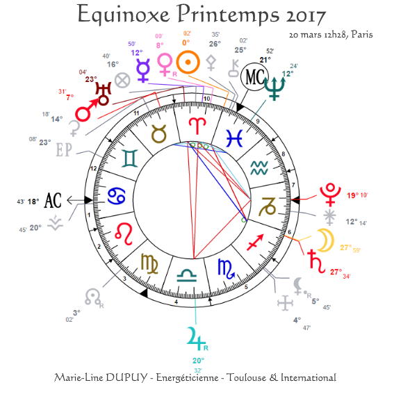 Equinoxe printemps 2017