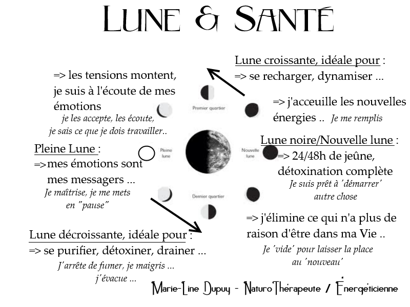 Lune;Santé naturelle;Cycles de la Lune;