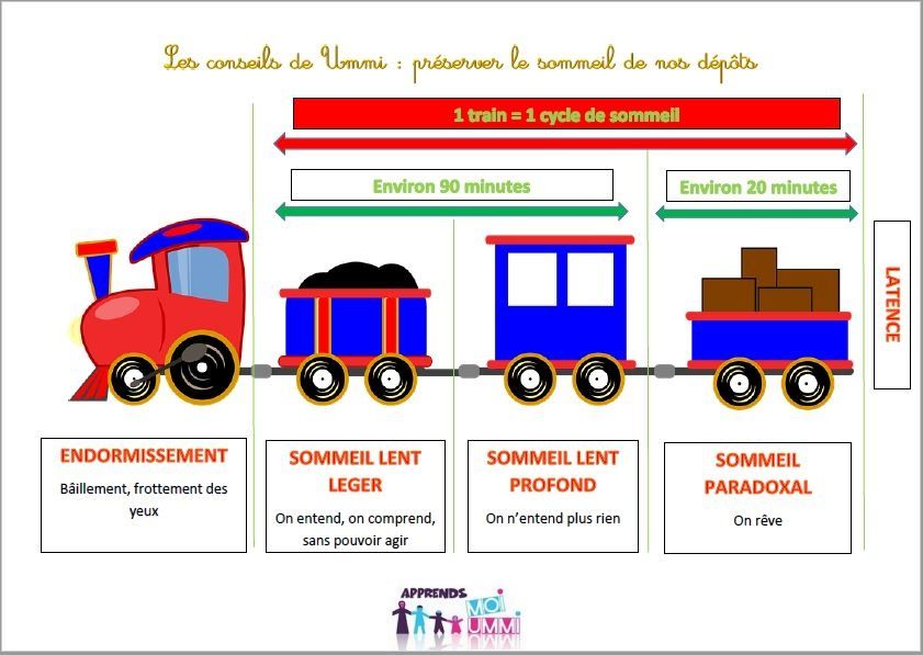 Les Conseils De Ummi Preserver Le Sommeil De Nos Depots Apprends Moi Ummi