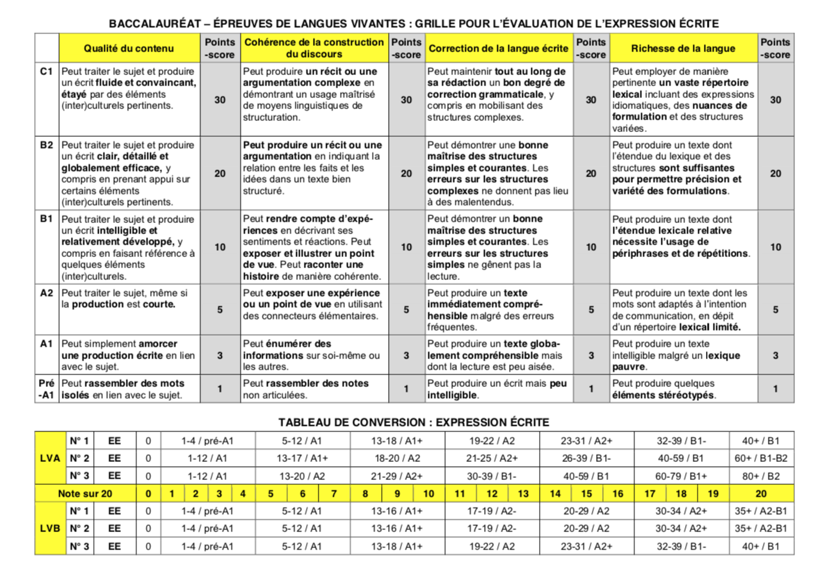 Grand Oral Bac Grille Valuation Grand Oral Du Bac Exemples De